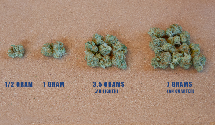 Weed Sizes And Prices